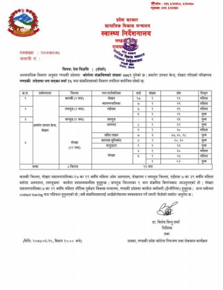 शहिद लखन गाउँपालिकाका थप ३ जनामा कोरोना संक्रमण पुष्टि, जम्मा संक्रमित २१ पुग्यो