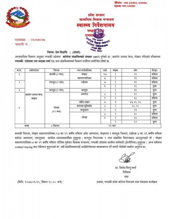 शहिद लखन गाउँपालिकाका थप ३ जनामा कोरोना संक्रमण पुष्टि, जम्मा संक्रमित २१ पुग्यो
