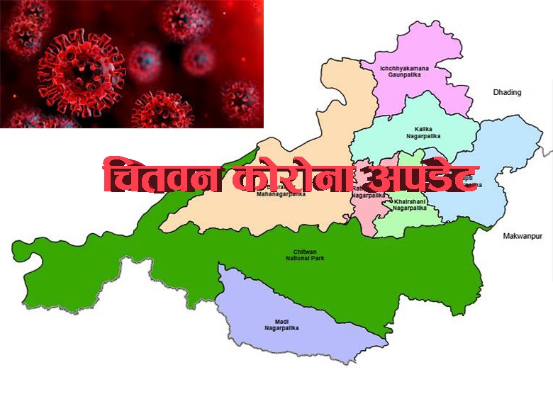 इच्छाकामनामा पछिल्लो २४ घण्टामा ८ जना कोरोना संक्रमित थपिए
