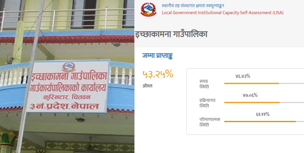 इच्छाकामना गाउँपालिका सहित चितवनका ४ पालिका स्वमुल्याङ्कनमा कमजोर देखियो