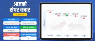 साताको अन्तिम दिन उच्च अंकले घट्यो सेयर बजार
