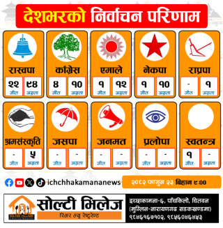 बिहान ९ बजेसम्मको निर्वाचन अपडेटः ३० सिटको परिणाम सार्वजनिक